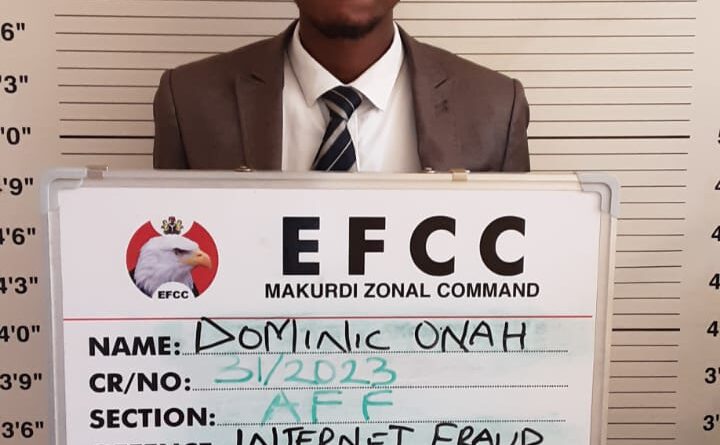 The Economic and Financial Crimes Commission, EFCC, Makurdi Zonal Command, on Monday, October 9, 2023, secured the conviction and sentencing of one Dominic Ogbeh Onah before Justice Abdul Dogo of the Federal High Court sitting in Makurdi, Benue State .